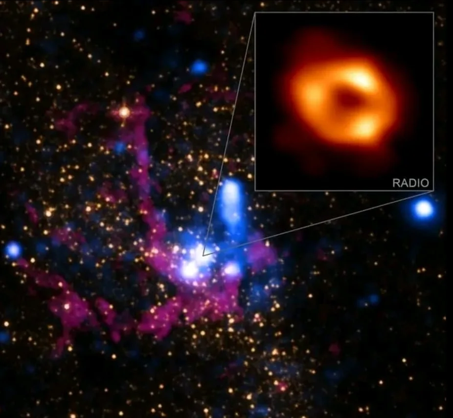 The Supermassive black hole at the center of Milky Way 