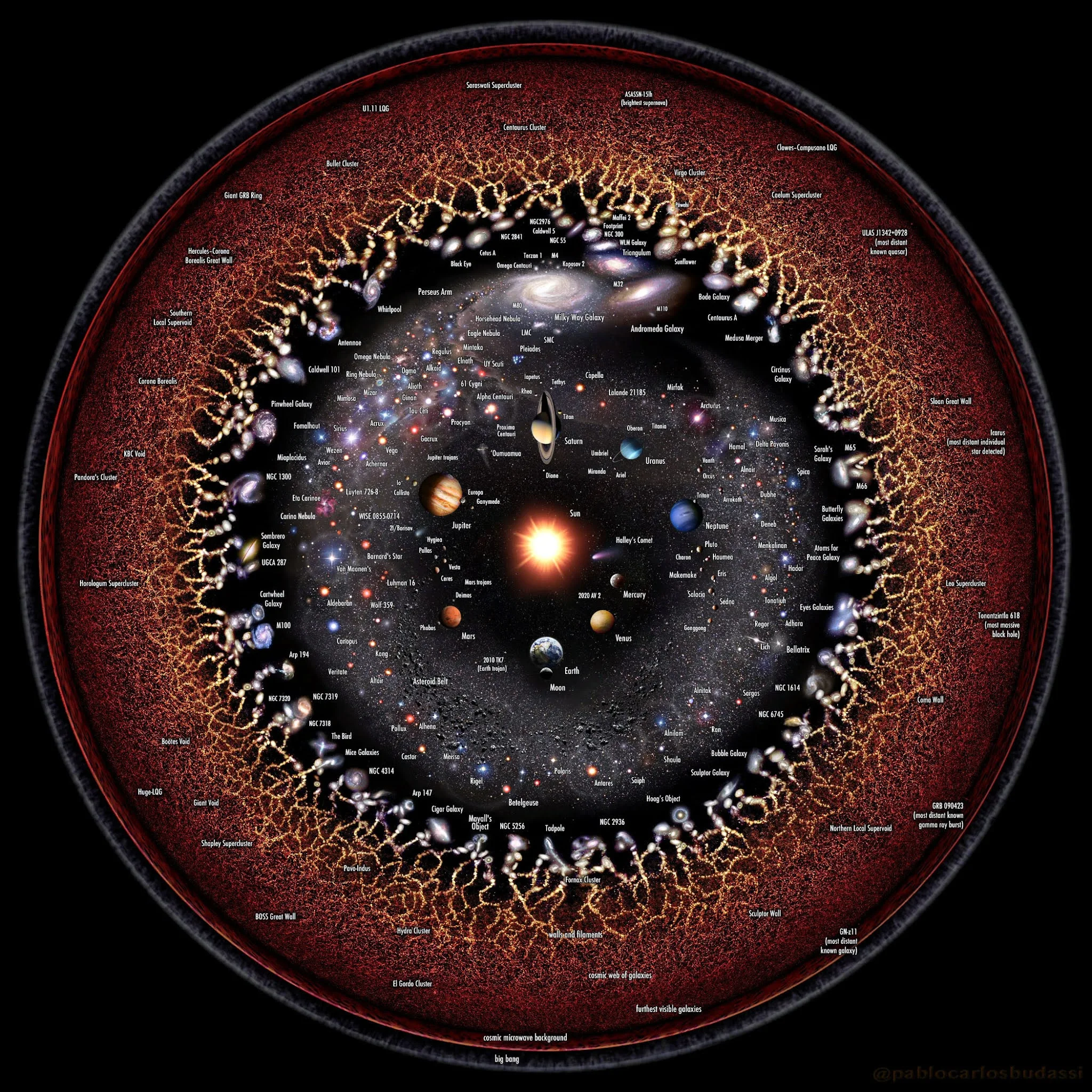 Read more about the article Unveiling the Wonders of the Observable Universe