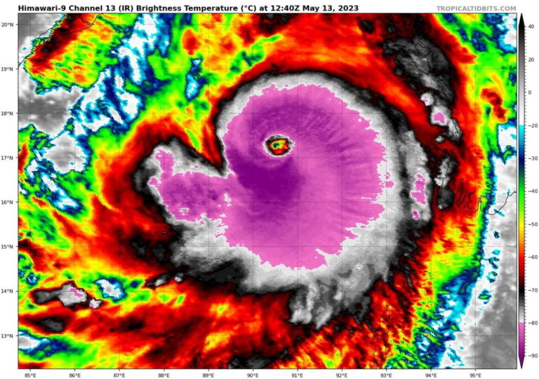 Read more about the article Check details about hurricane category